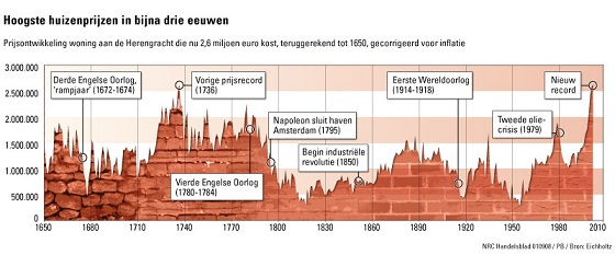 Column: Nog even en dan breekt hier de pleuris uit?