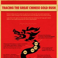 Infographic: De Chinese Goudrush