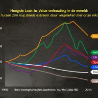 Infographic: Stop met de hypotheekrenteaftrek