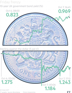 pound-bond-yield