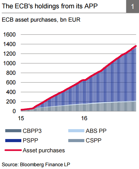 ecb-bond-purchased