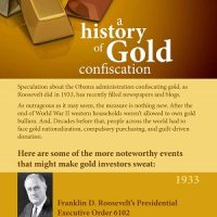 Infographic: Geschiedenis van goud confiscatie