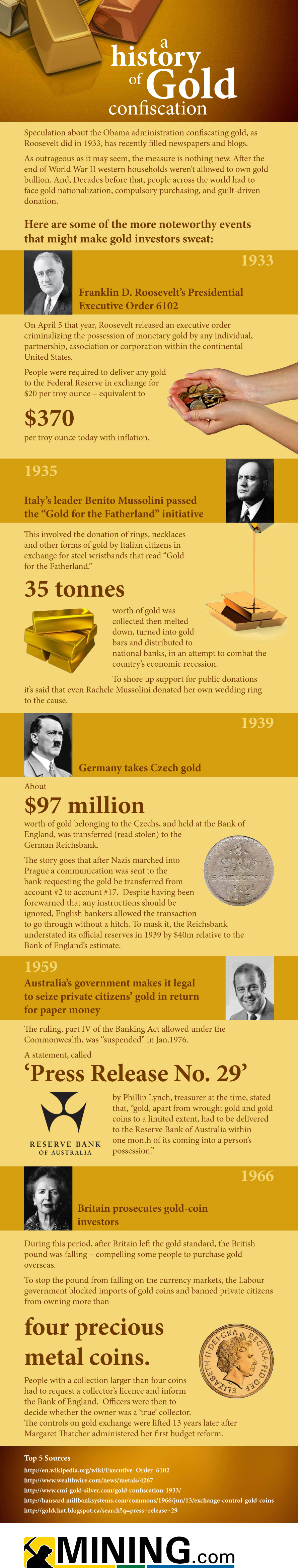 history-of-gold-confiscation