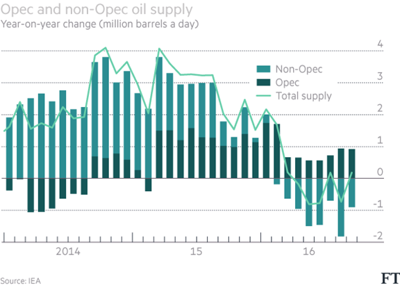 opec-nonopec-oil-supply