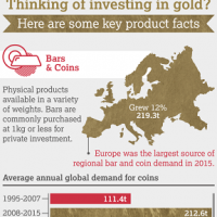 Infographic: Europa was grootste goudmarkt in 2015