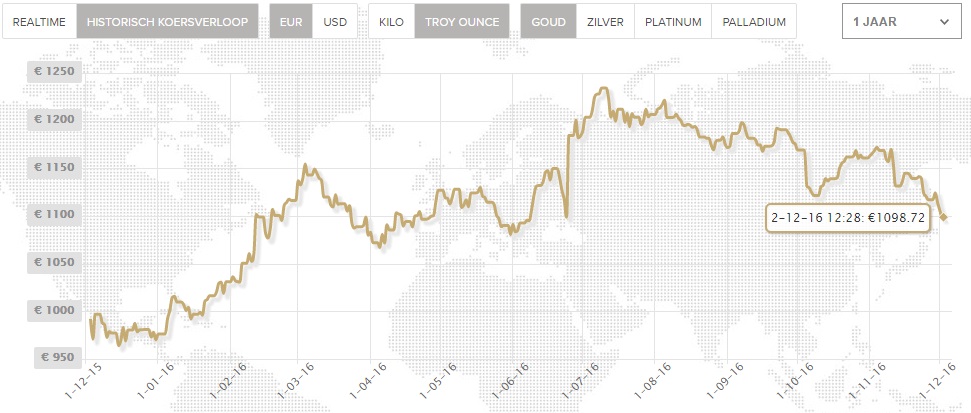 goudprijs-goudstandaard