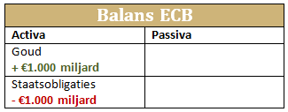 balans-ecb-staatsobligaties-goud