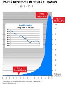 dollarreserves-plata