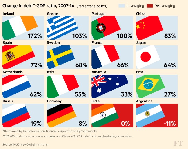 change-in-debt-2007-2014