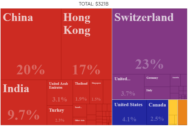 gold-exports