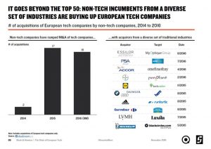 tech-industries