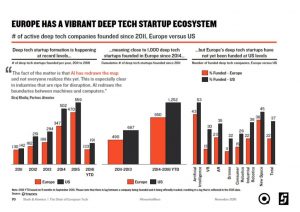 tech-powerhouse