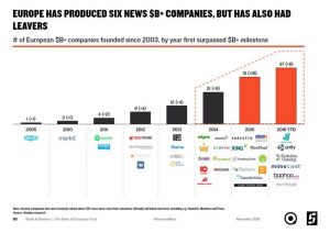 tech-startups-europe