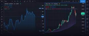 Tradingview daytrading tools