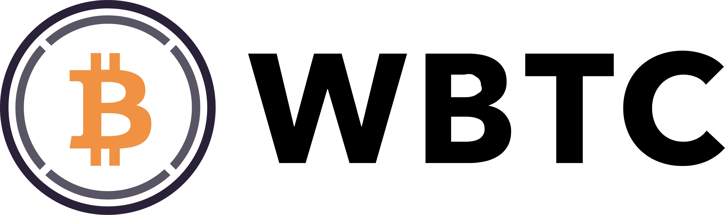 Markttrends voor Wrapped Bitcoin